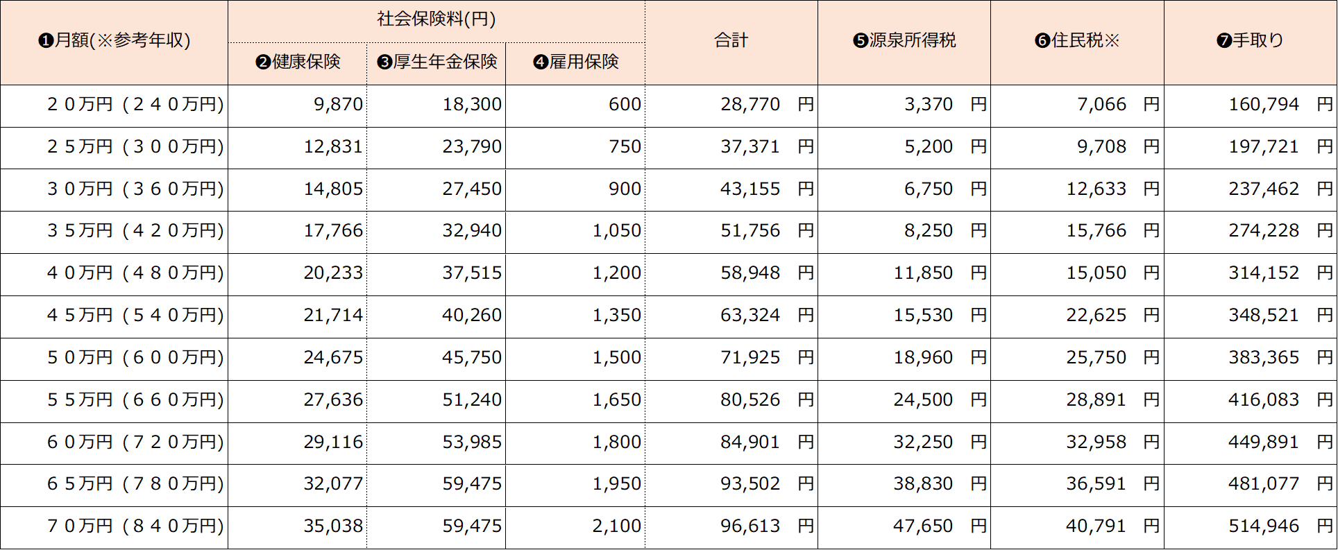 10 文京 区 住民 税 いくら 2023