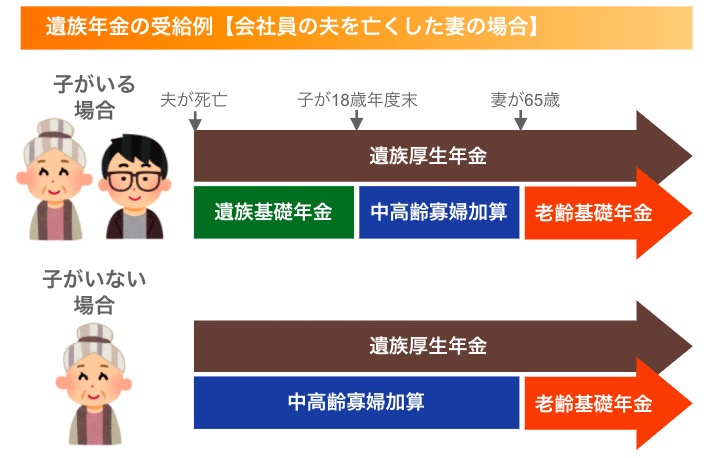 専業主婦の年金はいくら？将来一人になった時の老後資金と貯め方