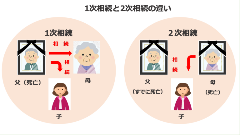 一次相続と二次相続の違い
