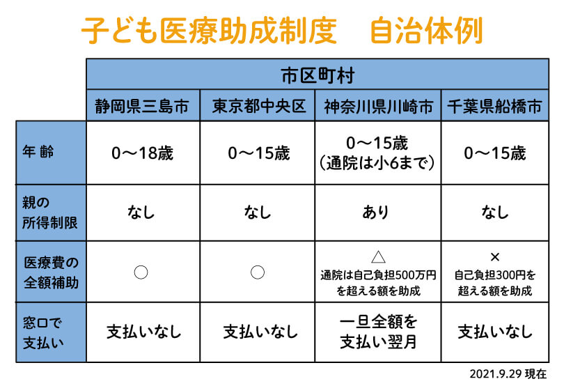 子供の医療保険はいらない ママfpが不要と判断する理由 おかねの小槌 Fpが解説する初心者のためのマネープランメディア