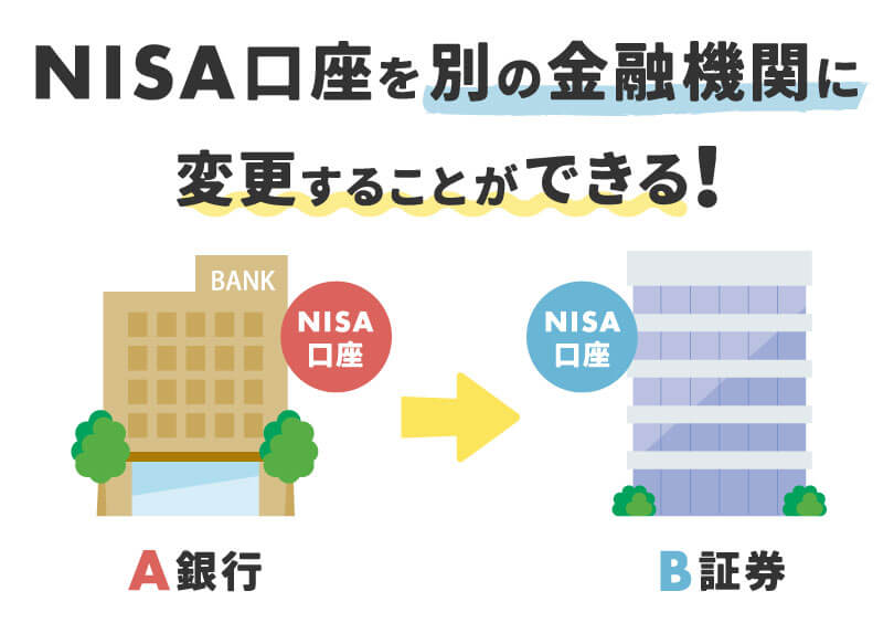 NISA口座を他の金融機関へ変更する手順