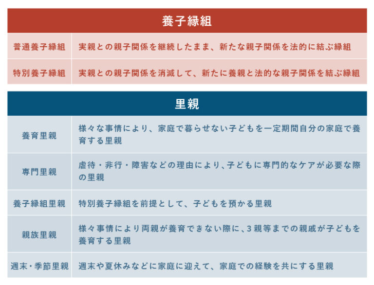 養子と里親の違いは家族関係が一生続くかどうか。子どもを迎える為の必要知識 おかねの小槌｜fpが解説する初心者のためのマネープランメディア