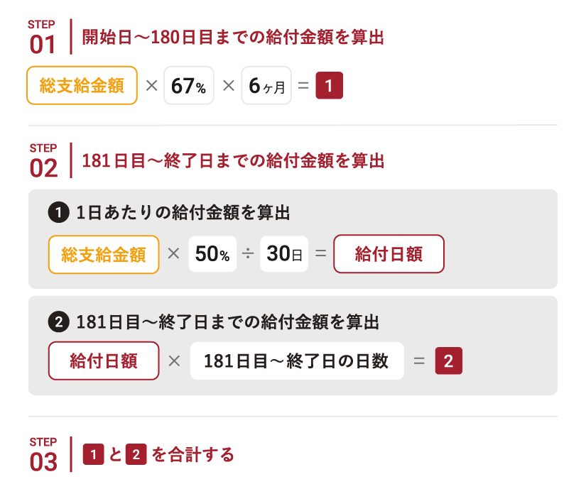 育児休業給付金の支給額計算方法