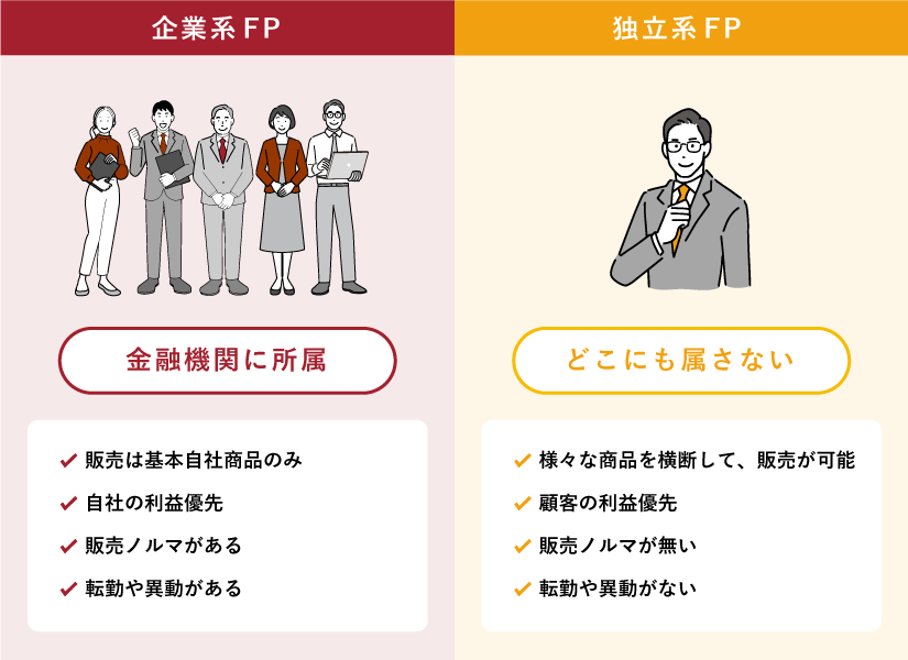 金融機関に所属する企業系FPとどこにも属さない独立系FPの違いについて解説しています。