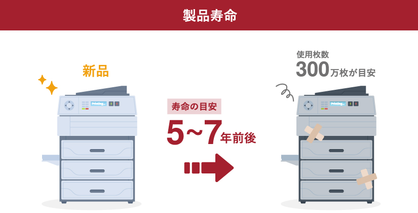 複合機の製品寿命の目安は5~7年前後