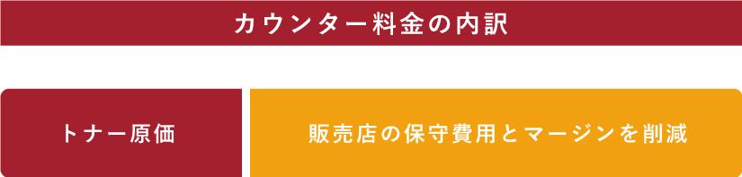 カウンター料金の内訳