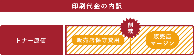 印刷代金の内訳2
