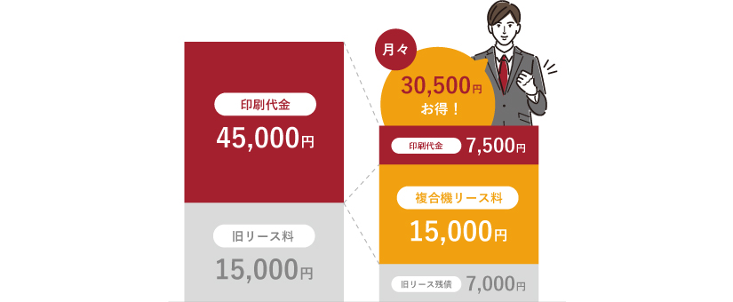 リース残債があっても乗り換えが有効なときもある