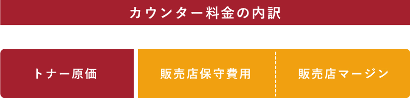 カウンター料金の内訳