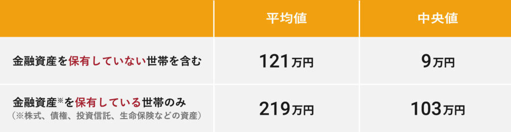 家計の金融行動に関する世論調査